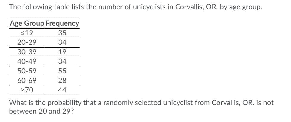 The following table lists the number of unicyclists in Corvallis, OR. by age group.
Age Group Frequency
<19
35
20-29
34
30-39
19
40-49
34
50-59
55
60-69
28
270
44
What is the probability that a randomly selected unicyclist from Corvallis, OR. is not
between 20 and 29?
