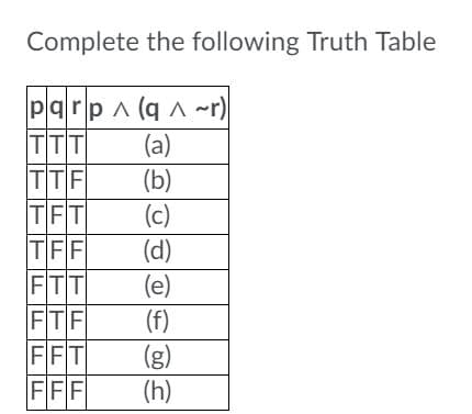 Complete the following Truth Table
pqrp A (q A ~r)
TTT
TTF
TFT
TFF
FTT
FTF
FFT
FFF
(a)
(b)
(c)
(d)
(e)
(f)
(g)
(h)

