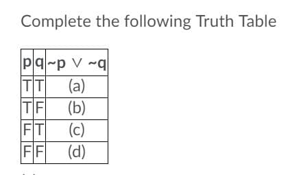 Complete the following Truth Table
pq-p v -q|
(a)
TF
(b)
FT
(c)
FF
(d)
UTFT F
