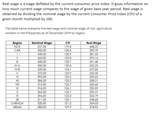 Real wage is a wage deflated by the current consumer price index. It gives information on
how much current wage compares to the wage of given base year period. Real wage is
obtained by dividing the nominal wage by the current Consumer Price Index (CPI) of a
given month multiplied by 100.
The table below presents the real wage and nominal wage of non-agriculture
workers in the Philippines as of December 2019 by region.
Region
CPI
Real Wage
Nominal Wage
537.00
NCR
119.8
448.25
CAR
350.00
120.4
290.70
1
340.00
120.9
281.22
360.00
122.8
293.16
400.00
120.7
331.40
400.00
120.4
332.23
320.00
124.1
257.86
310.00
123.9
250.20
395.00
123.2
320.62
386.00
125.2
308.31
315.00
125.7
250.60
316.00
126.1
250.59
365.00
125.7
290.37
396.00
122.3
323.79
311.00
125.1
248.60
320.00
121.2
264.03
280.00
127.9
218.92
II
IV-A
IV-B
V
VI
VII
VIII
IX
X
XI
XII
CARAGA
ARMM
