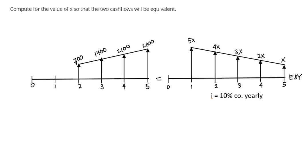 Compute for the value of x so that the two cashflows will be equivalent.
5x
AX
3X
メ
EDY
ニ
2
3
4
i = 10% co. yearly
8.
Lo
