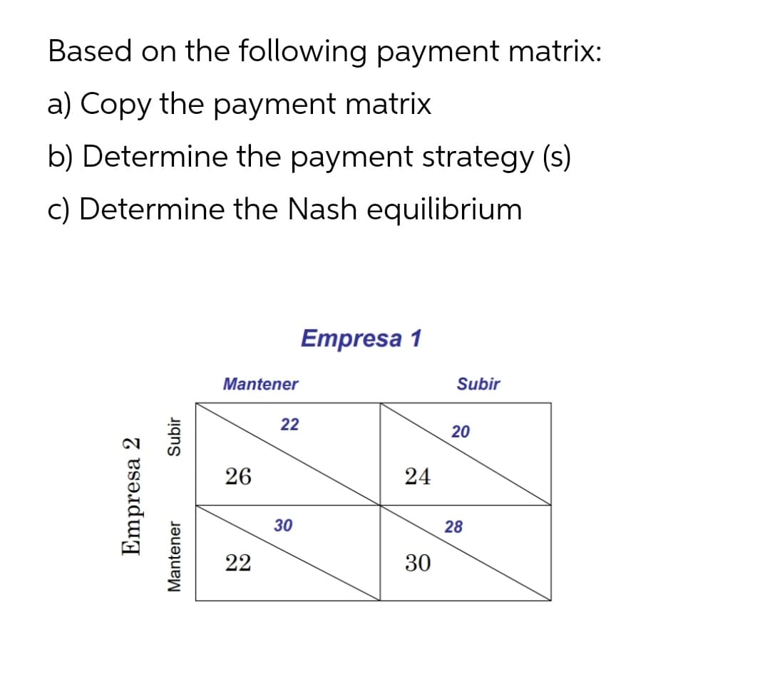 Based on the following payment matrix:
a) Copy the payment matrix
b) Determine the payment strategy (s)
c) Determine the Nash equilibrium
Empresa 1
Mantener
Subir
22
20
26
24
30
28
22
30
Empresa 2
Mantener
Subir
