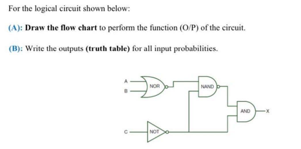 For the logical circuit shown below:
(A): Draw the flow chart to perform the function (O/P) of the circuit.
(B): Write the outputs (truth table) for all input probabilities.
NOR
NAND
AND
NOT
