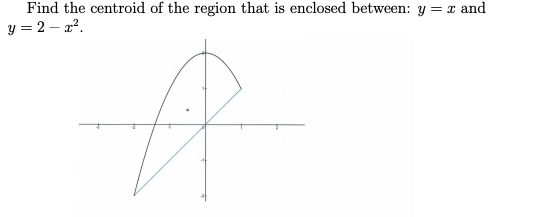 Find the centroid of the region that is enclosed between: y = x and
y = 2 – 2.

