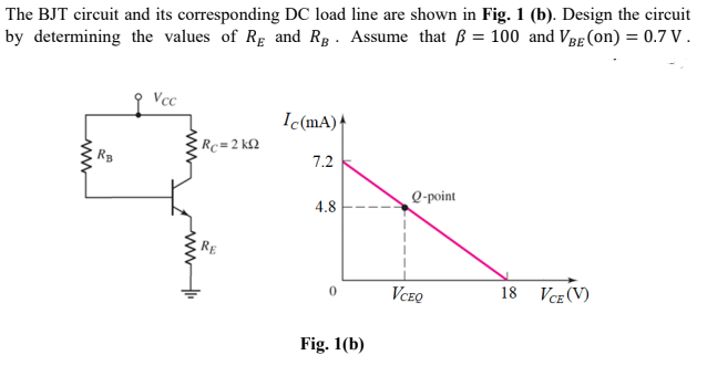 The BJT circuit and its corresponding DC load line are shown in Fig. 1 (b). Design the circuit
by determining the values of Rg and Rg. Assume that ß = 100 and VBE (on) = 0.7 V .
Vcc
Ic(mA)+
Rc=2 kQ
7.2
Q-point
4.8
RE
VCEQ
18 VCe (V)
Fig. 1(b)
www
