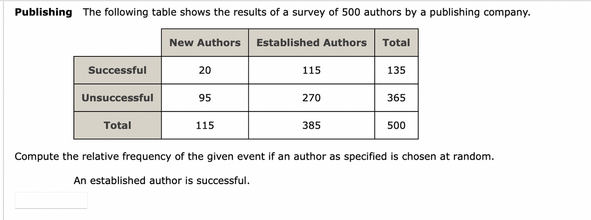 Publishing The following table shows the results of a survey of 500 authors by a publishing company.
New Authors
Established Authors
Total
Successful
20
115
135
Unsuccessful
95
270
365
Total
115
385
500
Compute the relative frequency of the given event if an author as specified is chosen at random.
An established author is successful.
