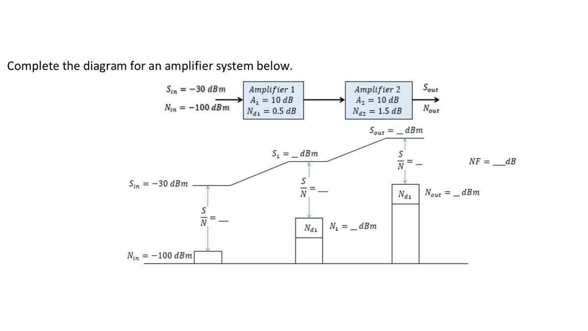 Complete the diagram for an amplifier system below.
Sin=-30 dBm
Amplifier 1
A₁ = 10 dB
N₁₁ = 0.5 dB
Nin=-100 dBm
Sin = -30 dBm
Nin=-100 dBm
S
N
S₁ dBm
S
N
Ndi
Amplifier 2
A₂ = 10 dB
Nd2 = 1.5 dB
Sout=_dBm
N₁=_dBm
S
N
Ndi
Sout
Nout
NF = _____dB
Nout=__dBm