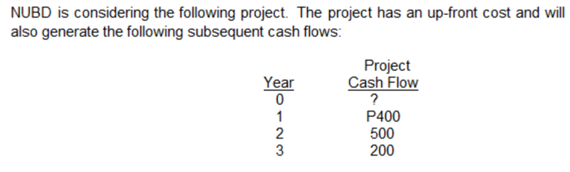 NUBD is considering the following project. The project has an up-front cost and will
also generate the following subsequent cash flows:
Project
Cash Flow
Year
1
2
3
P400
500
200
