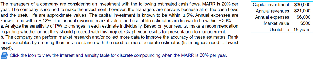 The managers of a company are considering an investment with the following estimated cash flows. MARR is 20% per
year. The company is inclined to make the investment; however, the managers are nervous because all of the cash flows
and the useful life are approximate values. The capital investment is known to be within +5%. Annual expenses are
known to be within + 12%. The annual revenue, market value, and useful life estimates are known to be within +20%.
a. Analyze the sensitivity of PW to changes in each estimate individually. Based on your results, make a recommendation
regarding whether or not they should proceed with this project. Graph your results for presentation to management.
b. The company can perform market research and/or collect more data to improve the accuracy of these estimates. Rank
these variables by ordering them in accordance with the need for more accurate estimates (from highest need to lowest
need).
Capital investment $30,000
Annual revenues $21,000
$6,000
$500
Useful life 15 years
Annual expenses
Market value
Click the icon to view the interest and annuity table for discrete compounding when the MARR is 20% per year.
