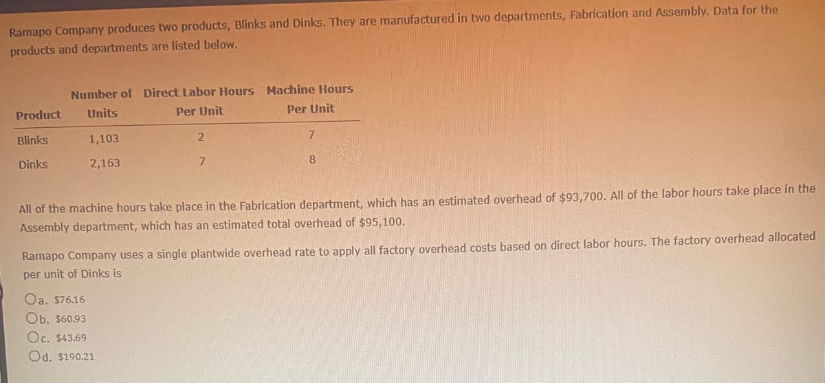 Ramapo Company produces two products, Blinks and Dinks. They are manufactured in two departments, Fabrication and Assembly. Data for the
products and departments are listed below.
Number of Direct Labor Hours Machine Hours
Product
Units
Per Unit
Per Unit
Blinks
1,103
Dinks
2,163
8
All of the machine hours take place in the Fabrication department, which has an estimated overhead of $93,700. All of the labor hours take place in the
Assembly department, which has an estimated total overhead of $95,100.
Ramapo Company uses a single plantwide overhead rate to apply all factory overhead costs based on direct labor hours. The factory overhead allocated
per unit of Dinks is
Oa. $76.16
Ob. $60.93
Oc. $43.69
Od. $190.21
