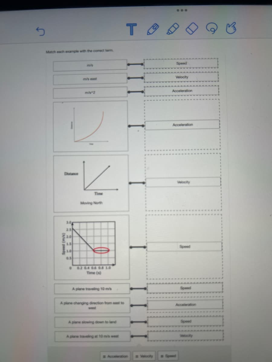 J
Match each example with the correct term.
Distance
Speed (m/s)
3.0
2.5
2.0
1.5
0.5
m/s
m/s east
m/s^2
Time
Moving North
00.2 0.4 0.6 0.8 1.0
Time (s)
A plane traveling 10 m/s
A plane changing direction from east to
west
A plane slowing down to land
A plane traveling at 10 m/s west
TA
II
Acceleration
Speed
Velocity
Acceleration
Velocity #Speed
Acceleration
Velocity
Speed
Speed
Acceleration
Speed