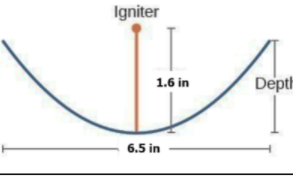 Igniter
1.6 in
Depth
6.5 in
