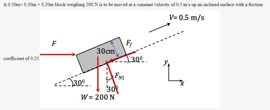 A 0.50mx 0.30m x 0.20m block weighing 200 N is to be moved at a constant velocity of 0.5 m/s up an inclined surface with a friction
V= 0.5 m/s
Fr
30cm
F
coefficient of 0.25.
L30°
FN1
30P
W = 200 N
