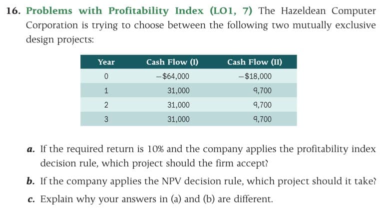 16. Problems with Profitability Index (LO1, 7) The Hazeldean Computer
Corporation is trying to choose between the following two mutually exclusive
design projects:
Year
0
1
2
3
Cash Flow (1)
- $64,000
31,000
31,000
31,000
Cash Flow (II)
- $18,000
9,700
9,700
9,700
a. If the required return is 10% and the company applies the profitability index
decision rule, which project should the firm accept?
b. If the company applies the NPV decision rule, which project should it take?
c. Explain why your answers in (a) and (b) are different.