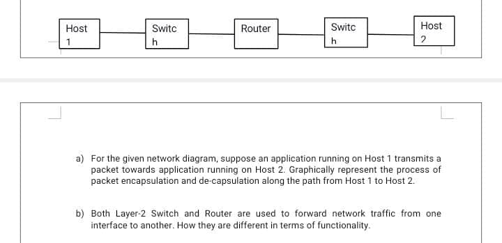 Host
Switc
Router
Switc
Host
h
2
a) For the given network diagram, suppose an application running on Host 1 transmits a
packet towards application running on Host 2. Graphically represent the process of
packet encapsulation and de-capsulation along the path from Host 1 to Host 2.
b) Both Layer-2 Switch and Router are used to forward network traffic from one
interface to another. How they are different in terms of functionality.
