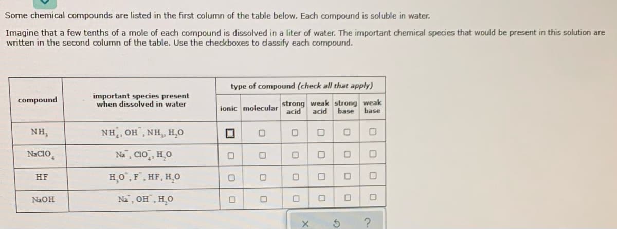 Some chemical compounds are listed in the first column of the table below. Each compound is soluble in water.
Imagine that a few tenths of a mole of each compound is dissolved in a liter of water. The important chemical species that would be present in this solution are
written in the second column of the table. Use the checkboxes to dassify each compound.
type of compound (check all that apply)
compound
important species present
when dissolved in water
ionic molecular strong weak strong weak
acid
acid
base
base
NH,
NH, OH, NH, H_O
NaCio,
Na", CIo, H̟O
HO",F, HF, H.0
HF
NaOH
Na, он , но
