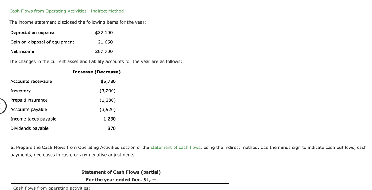 Cash Flows from Operating Activities-Indirect Method
The income statement disclosed the following items for the year:
Depreciation expense
$37,100
Gain on disposal of equipment
21,650
Net income
287,700
The changes in the current asset and liability accounts for the year are as follows:
Increase (Decrease)
Accounts receivable
$5,780
Inventory
(3,290)
Prepaid insurance
(1,230)
Accounts payable
(3,920)
Income taxes payable
1,230
Dividends payable
870
a. Prepare the Cash Flows from Operating Activities section of the statement of cash flows, using the indirect method. Use the minus sign to indicate cash outflows, cash
payments, decreases in cash, or any negative adjustments.
Statement of Cash Flows (partial)
For the year ended Dec. 31,
Cash flows from operating activities:
