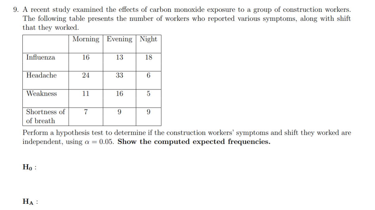 A recent study examined the effects of carbon monoxide exposure to a group of construction workers.
The following table presents the number of workers who reported various symptoms, along with shift
that they worked.
Morning | Evening Night
Influenza
16
13
18
Headache
24
33
6
Weakness
11
16
5
Shortness of
7
9.
of breath
Perform a hypothesis test to determine if the construction workers' symptoms and shift they worked are
independent, using a = 0.05. Show the computed expected frequencies.
Ho :
На :
