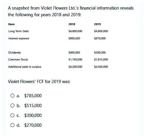 A snapshot from Violet Flowers Ltd.'s financial information reveals
the following for years 2018 and 2019:
Item
Long Term Debt
Interest expense
Dividends
Common Stock
Additional paid-in surplus
2018
O a. $785,000
O b. $515,000
O c. $300,000
O d. $270,000
$4,600,000
$600,500
$400,000
$1,740,000
$4,200,000
Violet Flowers' FCF for 2019 was:
2019
$4,900,000
$870,000
$590,000
$1,815,000
$4,500,000