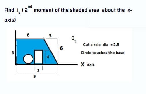 Find I,(2
nd
moment of the shaded area about the x-
axis)
6
3
Q.
Cut circle dia = 2.5
6
Circle touches the base
Х аxis
