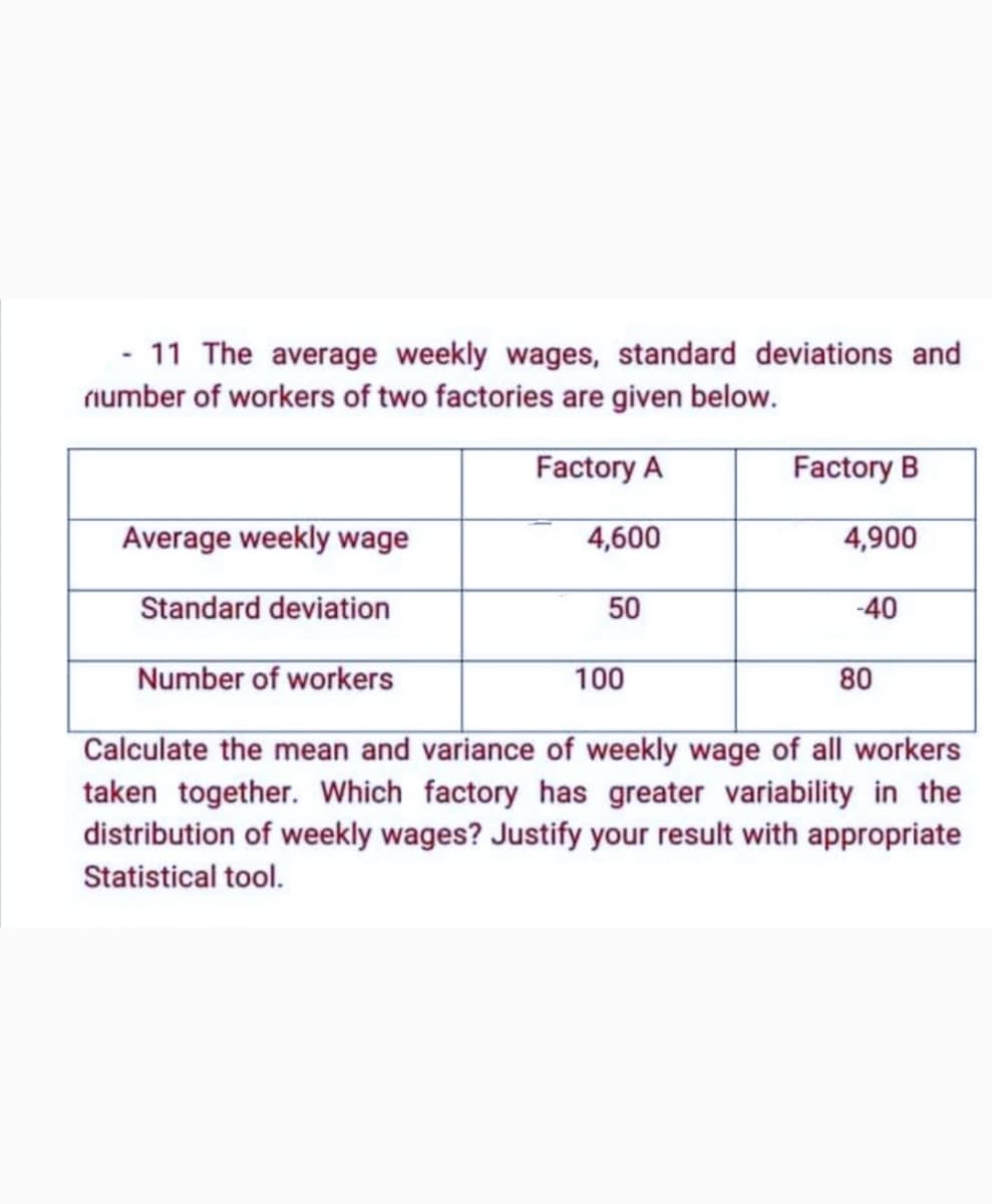 11 The average weekly wages, standard deviations and
riumber of workers of two factories are given below.
Factory A
Factory B
Average weekly wage
4,600
4,900
Standard deviation
50
-40
Number of workers
100
80
Calculate the mean and variance of weekly wage of all workers
taken together. Which factory has greater variability in the
distribution of weekly wages? Justify your result with appropriate
Statistical tool.
