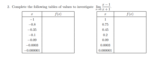 x - 1
2. Complete the following tables of values to investigate lim
I+0 x +1
f(x)
f (x)
-1
1
-0.8
0.75
-0.35
0.45
-0.1
0.2
-0.09
0.09
-0.0003
0.0003
-0.000001
0.000001
