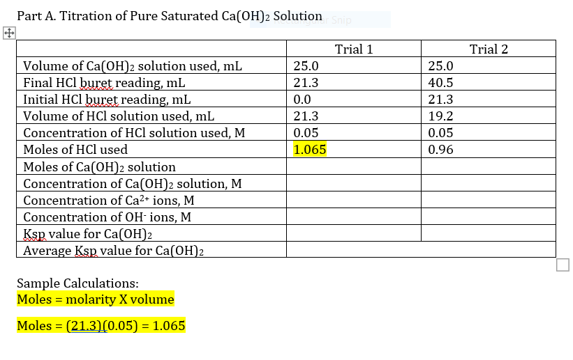Part A. Titration of Pure Saturated Ca(OH)2 Solutionsnip
Trial 1
Trial 2
Volume of Ca(OH)2 solution used, mL
Final HCl buret reading, mL
Initial HCl buret reading, mL
Volume of HCl solution used, mL
Concentration of HCl solution used, M
25.0
25.0
21.3
40.5
0.0
21.3
21.3
19.2
0.05
0.05
Moles of HCl used
1.065
0.96
Moles of Ca(OH)2 solution
Concentration of Ca(OH)2 solution, M
Concentration of Ca2+ ions, M
Concentration of OH- ions, M
Ksp value for Ca(OH)2
Average Ksp value for Ca(OH)2
Sample Calculations:
Moles = molarity X volume
Moles = (21.3)(0.05) = 1.065
