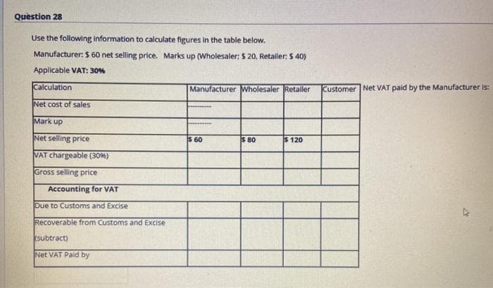 Question 28
Use the following information to calculate figures in the table below.
Manufacturer: S 60 net selling price. Marks up (Wholesaler: $ 20, Retailer: $ 40)
Applicable VAT: 30%
Calculation
Manufacturer Wholesaler Retailer
Customer Net VAT paid by the Manufacturer is:
Net cost of sales
Mark up
Net selling price
S 60
S 80
$ 120
VAT chargeable (309%)
Gross selling price
Accounting for VAT
Due to Customs and Excise
Recoverable from Customs and Excise
subtract)
Net VAT Paid by
