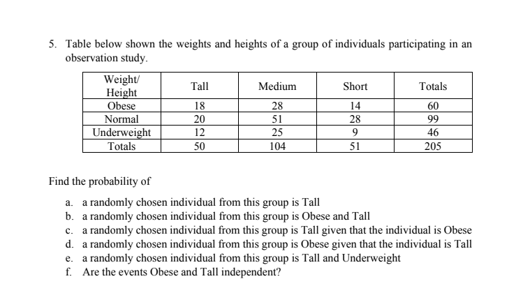 5. Table below shown the weights and heights of a group of individuals participating in an
observation study.
Weight/
Height
Obese
Tall
Medium
Short
Totals
18
28
14
60
Normal
20
51
28
99
Underweight
Totals
12
25
9
46
50
104
51
205
Find the probability of
a. a randomly chosen individual from this group is Tall
b. a randomly chosen individual from this group is Obese and Tall
c. a randomly chosen individual from this group is Tall given that the individual is Obese
d. a randomly chosen individual from this group is Obese given that the individual is Tall
e. a randomly chosen individual from this group is Tall and Underweight
f. Are the events Obese and Tall independent?
