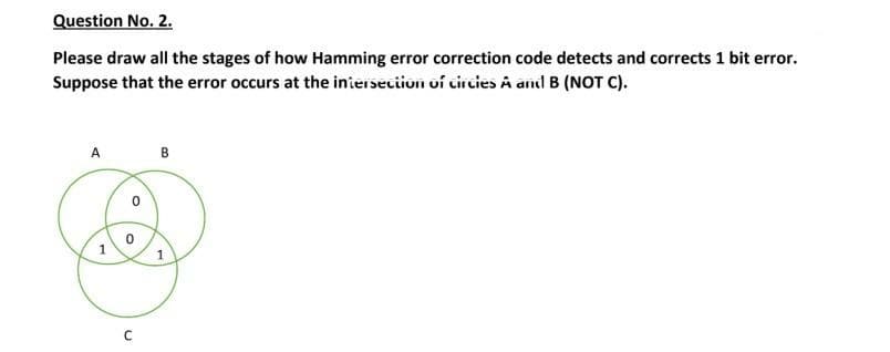 Question No. 2.
Please draw all the stages of how Hamming error correction code detects and corrects 1 bit error.
Suppose that the error occurs at the iniersecion ui circies A and B (NOT C).
A
B
