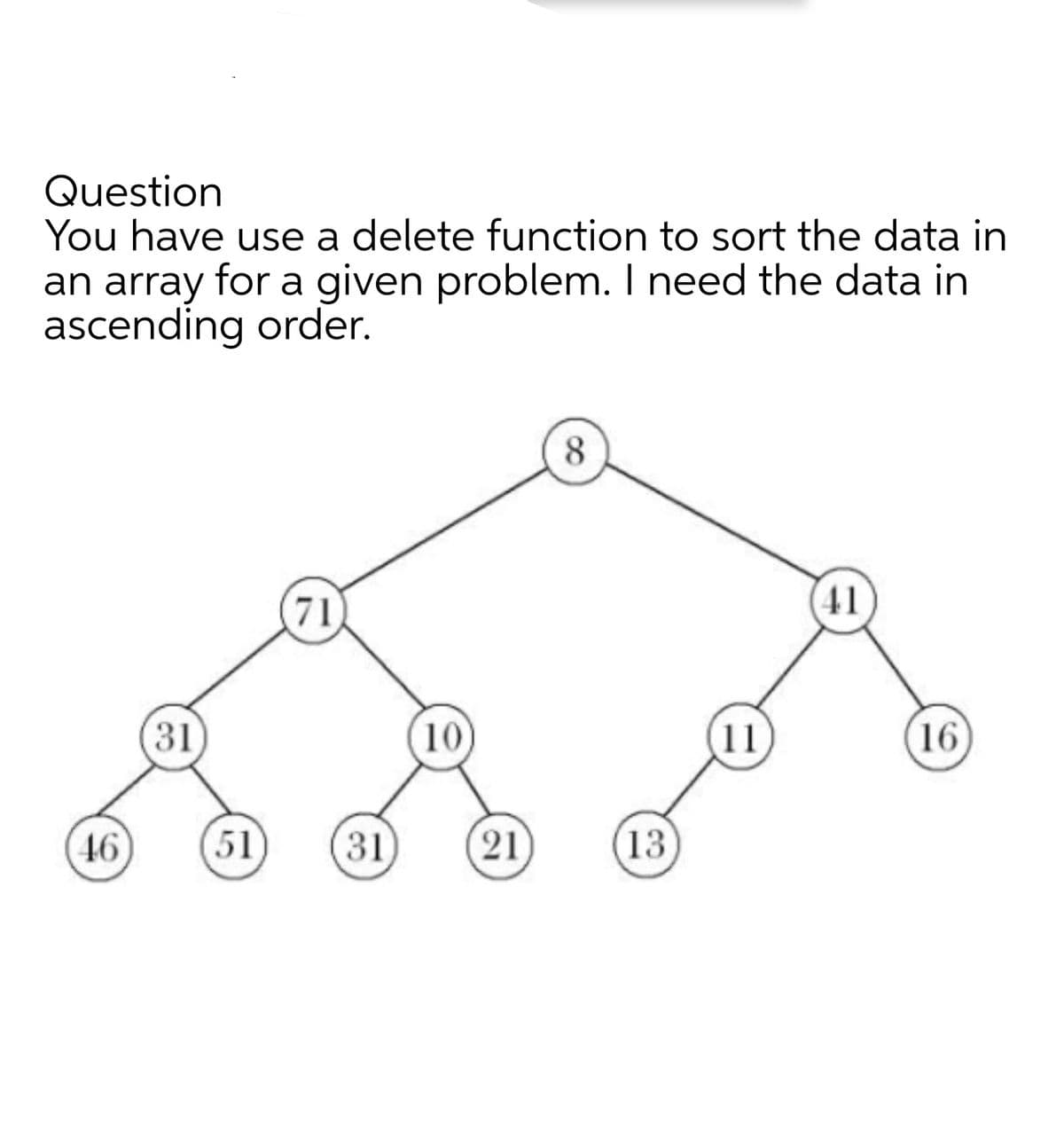 Question
You have use a delete function to sort the data in
an array for a given problem. I need the data in
ascending order.
8.
71
41
31
10
11
16
46
51
31
21
13
