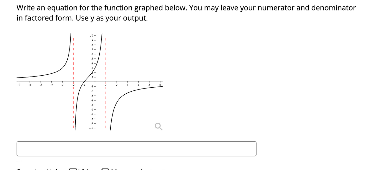 Write an equation for the function graphed below. You may leave your numerator and denominator
in factored form. Use y as your output.
-7
-6
-5
4
6
