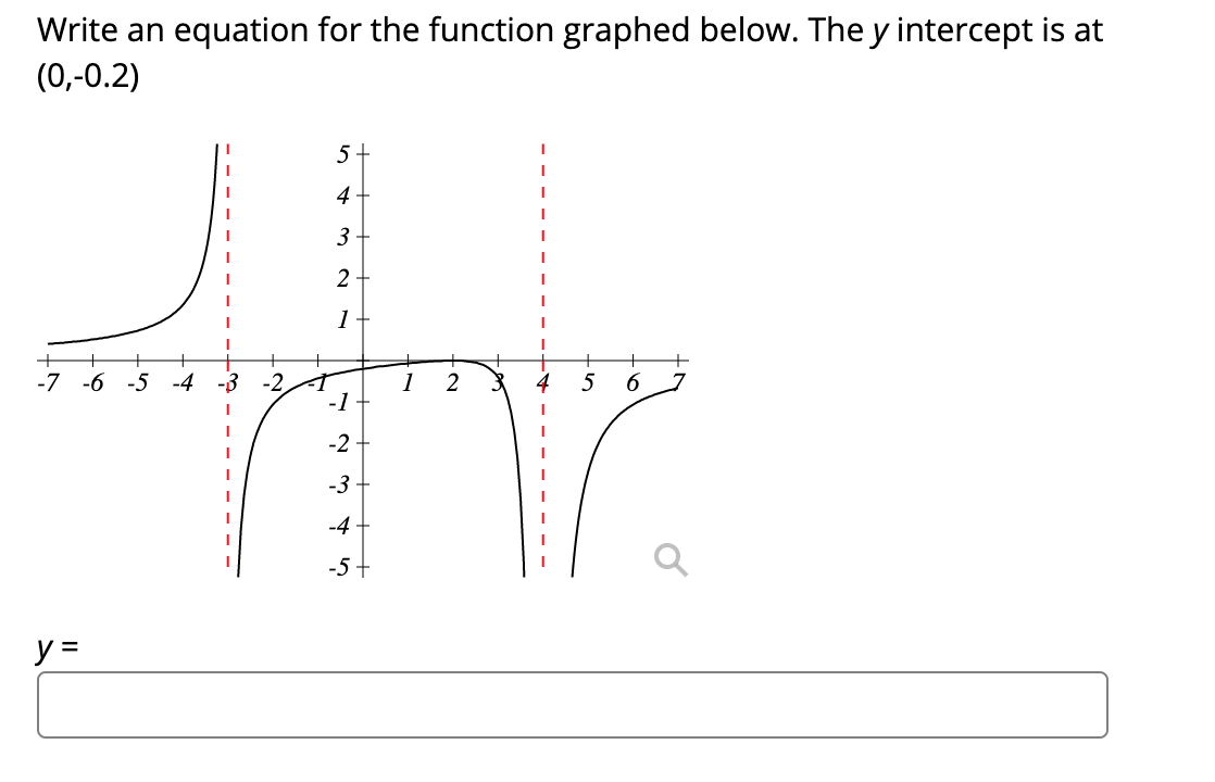 Write an equation for the function graphed below. The y intercept is at
(0,-0.2)
5+
4
3-
2
1
-7 -6 -5
-4
-2
1
2
6
-1
-2
-3
-4
-5+
y =
