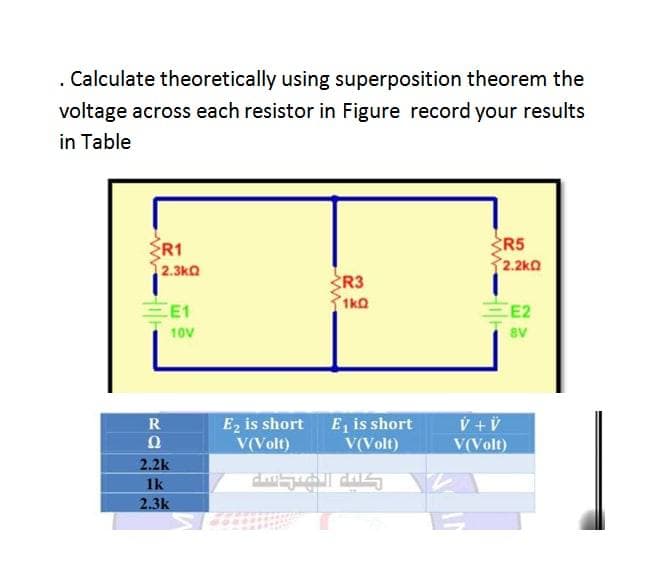 Calculate theoretically using superposition theorem the
voltage across each resistor in Figure record your results
in Table
ŠR5
2.2k0
R1
2.3kQ
R3
1k0
CE1
E2
10V
E, is short E, is short
V(Volt)
R
V +V
V(Volt)
V(Volt)
2.2k
1k
2.3k
