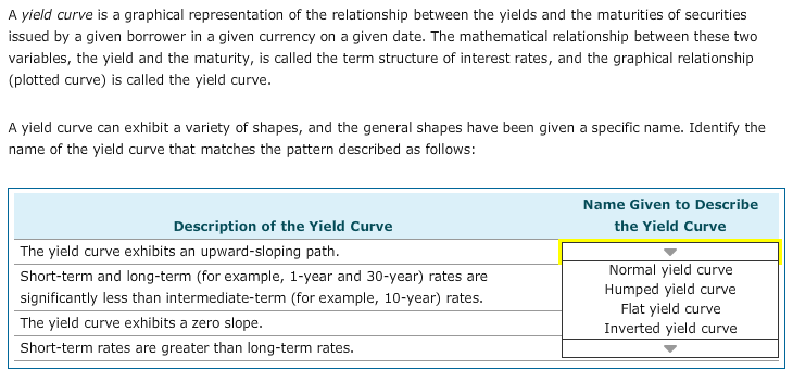 A yield curve is a graphical representation of the relationship between the yields and the maturities of securities
issued by a given borrower in a given currency on a given date. The mathematical relationship between these two
variables, the yield and the maturity, is called the term structure of interest rates, and the graphical relationship
(plotted curve) is called the yield curve.
A yield curve can exhibit a variety of shapes, and the general shapes have been given a specific name. Identify the
name of the yield curve that matches the pattern described as follows:
Name Given to Describe
Description of the Yield Curve
the Yield Curve
The yield curve exhibits an upward-sloping path.
Normal yield curve
Short-term and long-term (for example, 1-year and 30-year) rates are
Humped yield curve
Flat yield curve
Inverted yield curve
significantly less than intermediate-term (for example, 10-year) rates.
The yield curve exhibits a zero slope
Short-term rates are greater than long-term rates.
