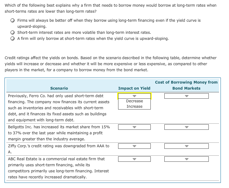 Which of the following best explains why a firm that needs to borrow money would borrow at long-term rates when
short-terms rates are lower than long-term rates?
Firms will always be better off when they borrow using long-term financing even if the yield curve is
upward-sloping.
Short-term interest rates are more volatile than long-term interest rates.
A firm will only borrow at short-term rates when the yield curve is upward-sloping.
Credit ratings affect the yields on bonds. Based on the scenario described in the following table, determine whether
yields will increase or decrease and whether it will be more expensive or less expensive, as compared to other
players in the market, for a company to borrow money from the bond market.
Cost of Borrowing Money from
Impact on Yie ld
Scenario
Bond Markets
Previously, Ferro Co. had only used short-term debt
financing. The company now finances its current assets
Decrease
Increase
such as inventories and receivables with short-term
debt, and it finances its fixed assets such as buildings
and equipment with long-term debt.
Bellgotts Inc. has increased its market share from 15%
to 37% over the last year while maintaining a profit
margin greater than the industry average.
Ziffy Corp.'s credit rating was downgraded from AAA to
A.
ABC Real Estate is a commercial real estate firm that
primarily uses short-term financing, while its
competitors primarily use long-term financing. Interest
rates have recently increased dramatically
