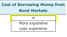 Cost of Borrowing Money from
Bond Markets
More expensive
Less expensive
