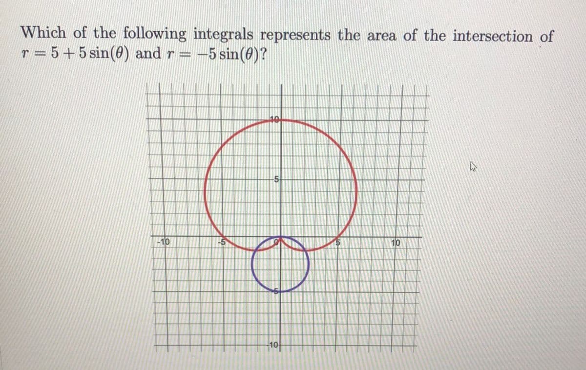 Which of the following integrals represents the area of the intersection of
T = 5+5 sin(0) and r=-5 sin(0)?
-10
10
10-
