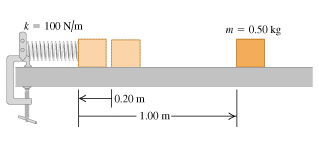 k= 100 N/m
+0.20 m
1.00 m-
m = 0.50 kg