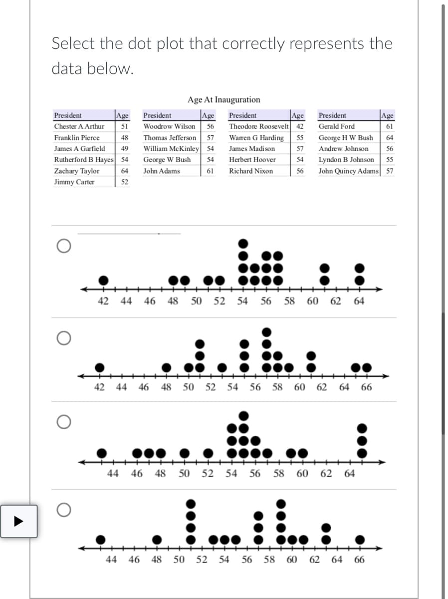 Select the dot plot that correctly represents the
data below.
Age At Inauguration
Age
Age
Theodore Roosevelt 42
President
President
Age
President
President
Age
Chester A Arthur
51
Woodrow Wilson
56
Gerald Ford
61
Franklin Pierce
48
Thomas Jefferson
57
Warren G Harding
55
George H W Bush
64
James A Garfield
49
William McKinley 54
James Madison
57
Andrew Johnson
56
Rutherford B Hayes 54
George W Bush
54
Herbert Hoover
54
Lyndon B Johnson
55
Zachary Taylor
64
John Adams
61
Richard Nixon
56
John Quincy Adams 57
Jimmy Carter
52
42 44 46 48
50
52 54
56
58
60
62
64
42 44
46
48 50
52 54 56 58 60 62
64
66
44
46
48
50 52
54 56
58
60
62
64
D'. UL.
44
46
48
50 52 54 56
58 60 62
64
66
