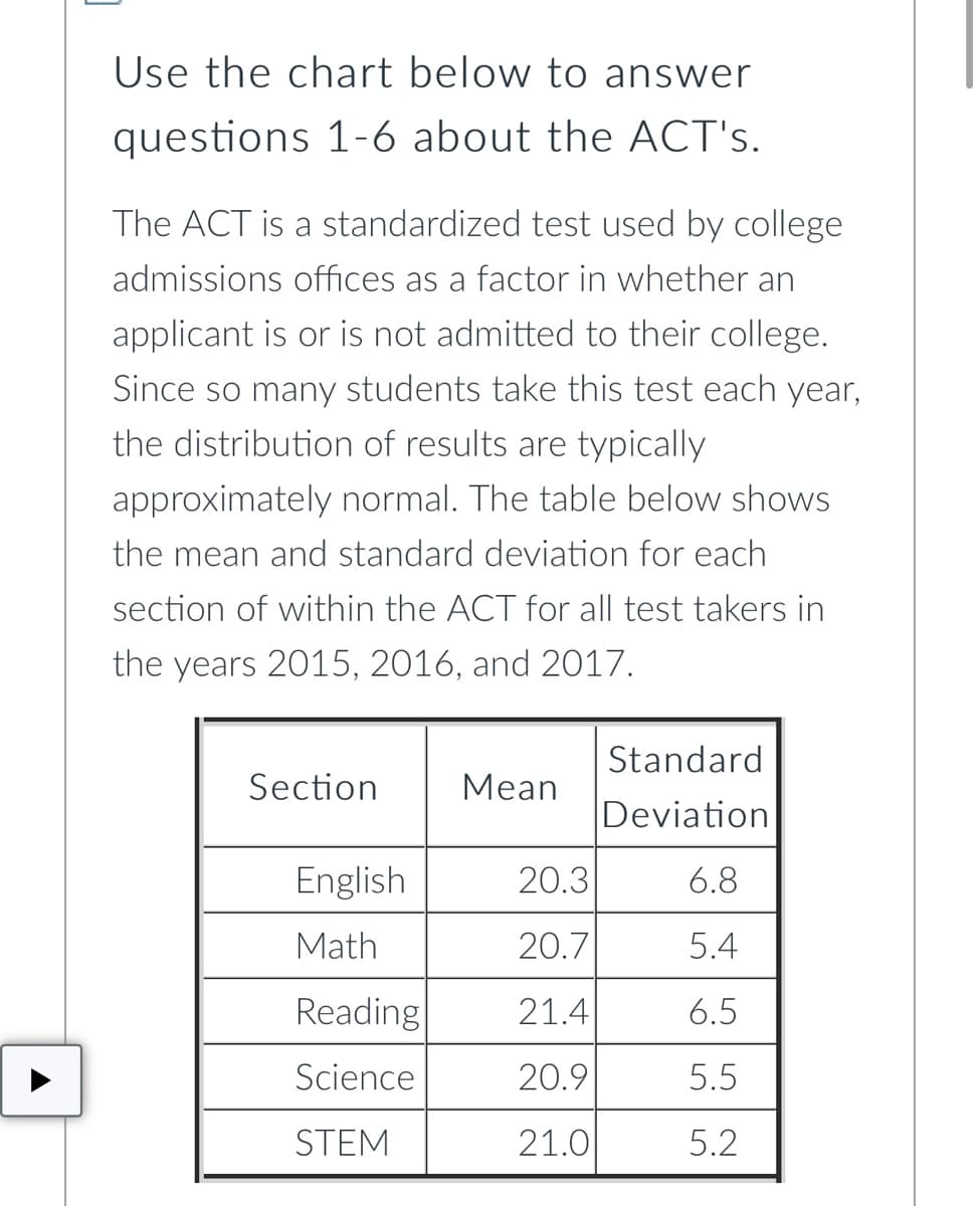 Use the chart below to answer
questions 1-6 about the ACT's.
The ACT is a standardized test used by college
admissions offices as a factor in whether an
applicant is or is not admitted to their college.
Since so many students take this test each year,
the distribution of results are typically
approximately normal. The table below shows
the mean and standard deviation for each
section of within the ACT for all test takers in
the years 2015, 2016, and 2017.
Standard
Section
Mean
Deviation
English
20.3
6.8
Math
20.7
5.4
Reading
21.4
6.5
Science
20.9
5.5
STEM
21.0
5.2
A
