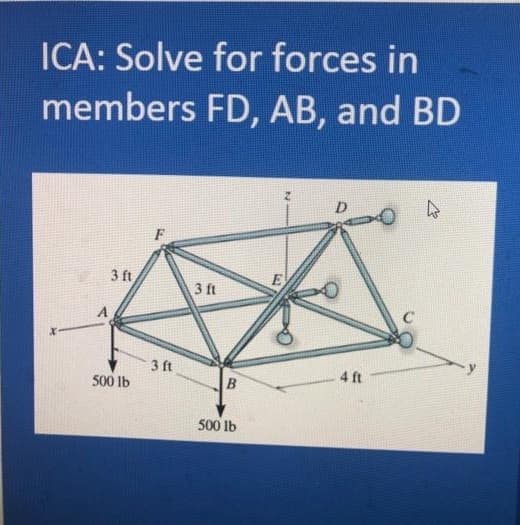 ICA: Solve for forces in
members FD, AB, and BD
F
3 ft
E
3 ft
C
3 ft
4 ft
500 lb
500 lb
