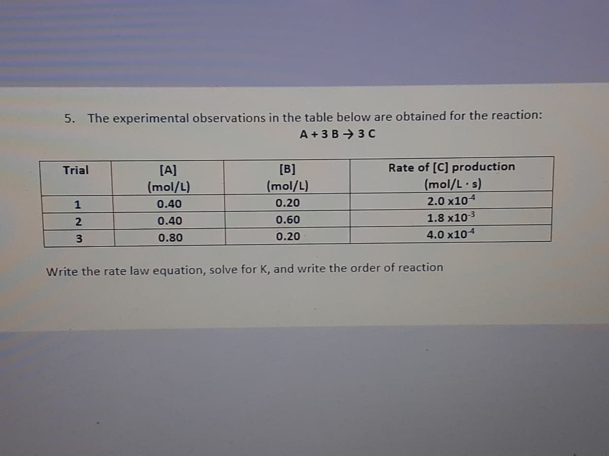 5. The experimental observations in the table below are obtained for the reaction:
A +3 B → 3 C
Trial
[A]
[B]
Rate of [C] production
(mol/L)
(mol/L)
(mol/L s)
0.40
0.20
2.0 x104
0.40
0.60
1.8 x10-3
3
0.80
0.20
4.0 x104
Write the rate law equation, solve for K, and write the order of reaction
