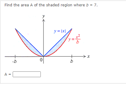 Find the area A of the shaded region where b = 7.
y = |x|
+
A =
