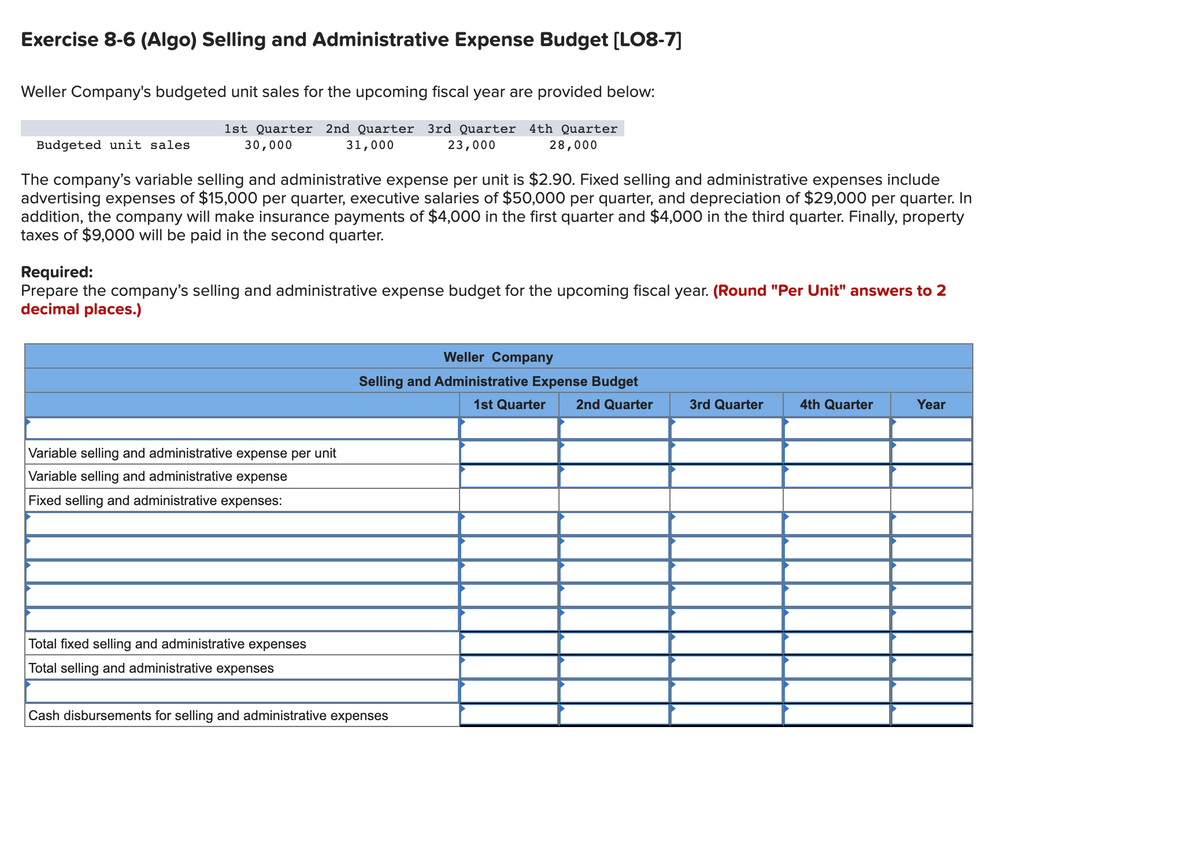 Exercise 8-6 (Algo) Selling and Administrative Expense Budget [LO8-7]
Weller Company's budgeted unit sales for the upcoming fiscal year are provided below:
1st Quarter 2nd Quarter 3rd Quarter 4th Quarter
Budgeted unit sales
30,000
31,000
23,000
28,000
The company's variable selling and administrative expense per unit is $2.90. Fixed selling and administrative expenses include
advertising expenses of $15,000 per quarter, executive salaries of $50,000 per quarter, and depreciation of $29,000 per quarter. In
addition, the company will make insurance payments of $4,000 in the first quarter and $4,000 in the third quarter. Finally, property
taxes of $9,000 will be paid in the second quarter.
Required:
Prepare the company's selling and administrative expense budget for the upcoming fiscal year. (Round "Per Unit" answers to 2
decimal places.)
Weller Company
Selling and Administrative Expense Budget
1st Quarter
2nd Quarter
3rd Quarter
4th Quarter
Year
Variable selling and administrative expense per unit
Variable selling and administrative expense
Fixed selling and administrative expenses:
Total fixed selling and administrative expenses
Total selling and administrative expenses
Cash disbursements for selling and administrative expenses
