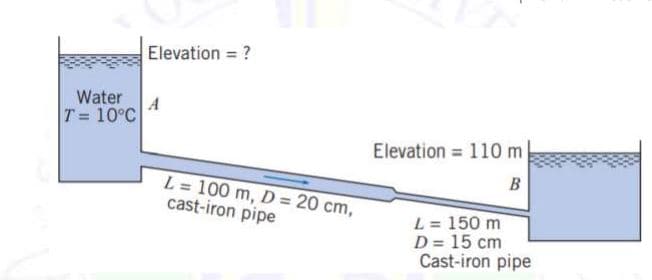 Water
T = 10°C
Elevation = ?
A
L= 100 m, D = 20 cm,
cast-iron pipe
Elevation = 110 m
B
L = 150 m
D = 15 cm
Cast-iron pipe