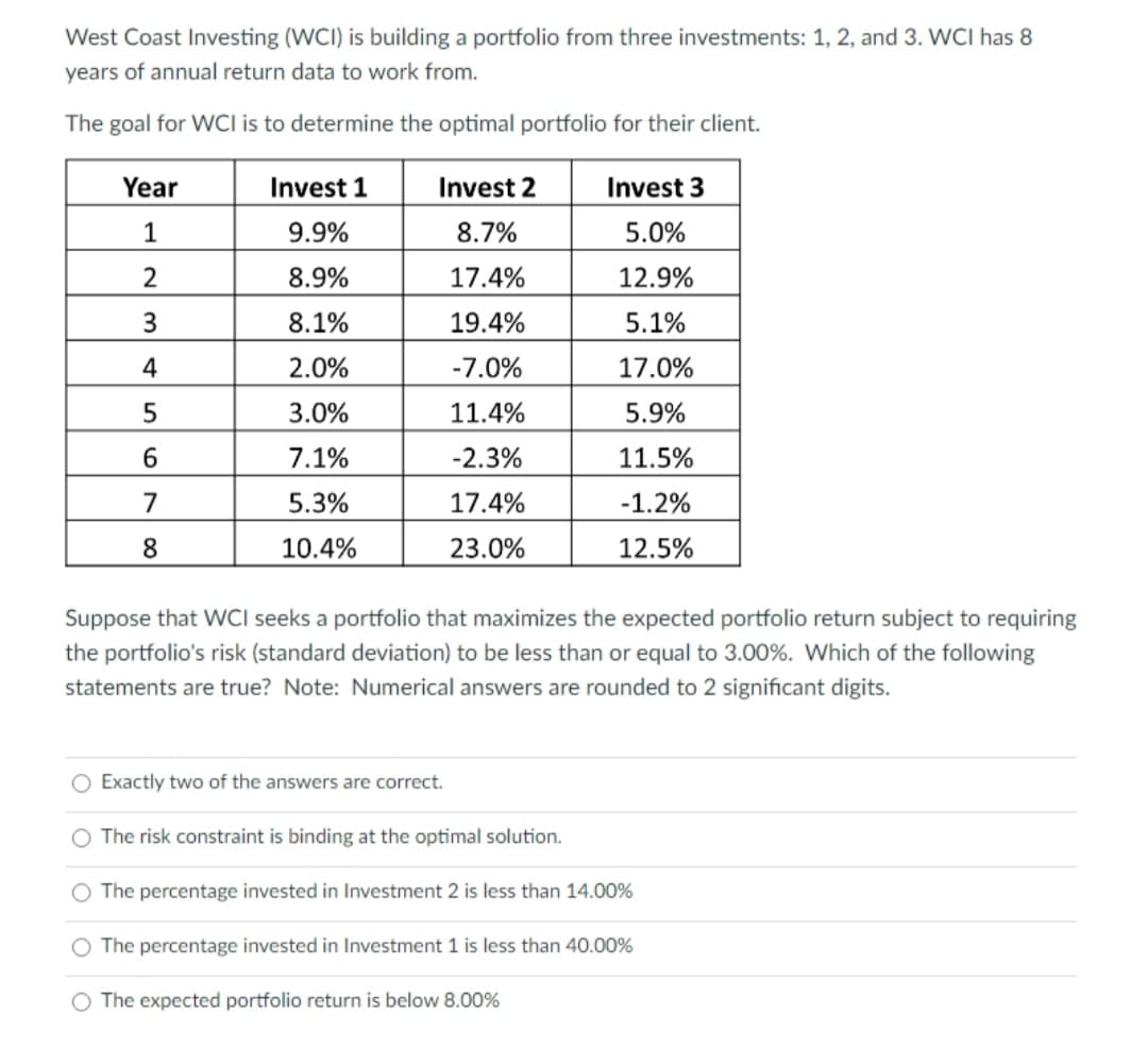 West Coast Investing (WCI) is building a portfolio from three investments: 1, 2, and 3. WCI has 8
years of annual return data to work from.
The goal for WCI is to determine the optimal portfolio for their client.
Year
Invest 1
Invest 2
Invest 3
1
9.9%
8.7%
5.0%
8.9%
17.4%
12.9%
3
8.1%
19.4%
5.1%
4
2.0%
-7.0%
17.0%
3.0%
11.4%
5.9%
7.1%
-2.3%
11.5%
7
5.3%
17.4%
-1.2%
8
10.4%
23.0%
12.5%
Suppose that WCI seeks a portfolio that maximizes the expected portfolio return subject to requiring
the portfolio's risk (standard deviation) to be less than or equal to 3.00%. Which of the following
statements are true? Note: Numerical answers are rounded to 2 significant digits.
O Exactly two of the answers are correct.
O The risk constraint is binding at the optimal solution.
O The percentage invested in Investment 2 is less than 14.00%
O The percentage invested in Investment 1 is less than 40.00%
O The expected portfolio return is below 8.00%
