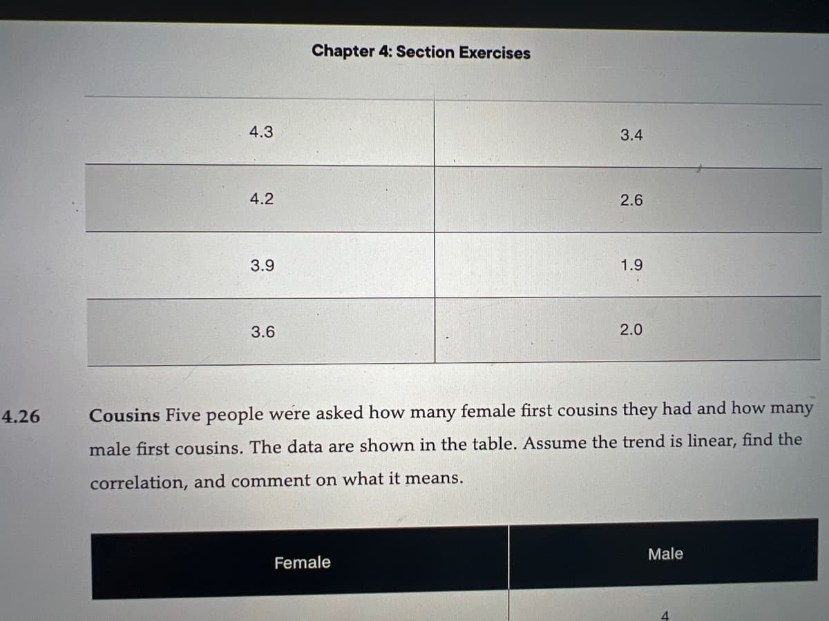 4.26
4.3
4.2
3.9
3.6
Chapter 4: Section Exercises
3.4
Female
2.6
1.9
2.0
Cousins Five people were asked how many female first cousins they had and how many
male first cousins. The data are shown in the table. Assume the trend is linear, find the
correlation, and comment on what it means.
Male
4