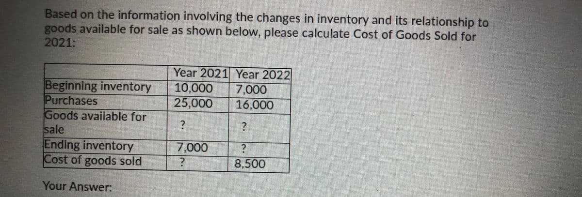 Based on the information involving the changes in inventory and its relationship to
goods available for sale as shown below, please calculate Cost of Goods Sold for
2021:
Year 2021 Year 2022
10,000
25,000
Beginning inventory
Purchases
Goods available for
sale
Ending inventory
Cost of goods sold
7,000
16,000
7,000
8,500
Your Answer:
