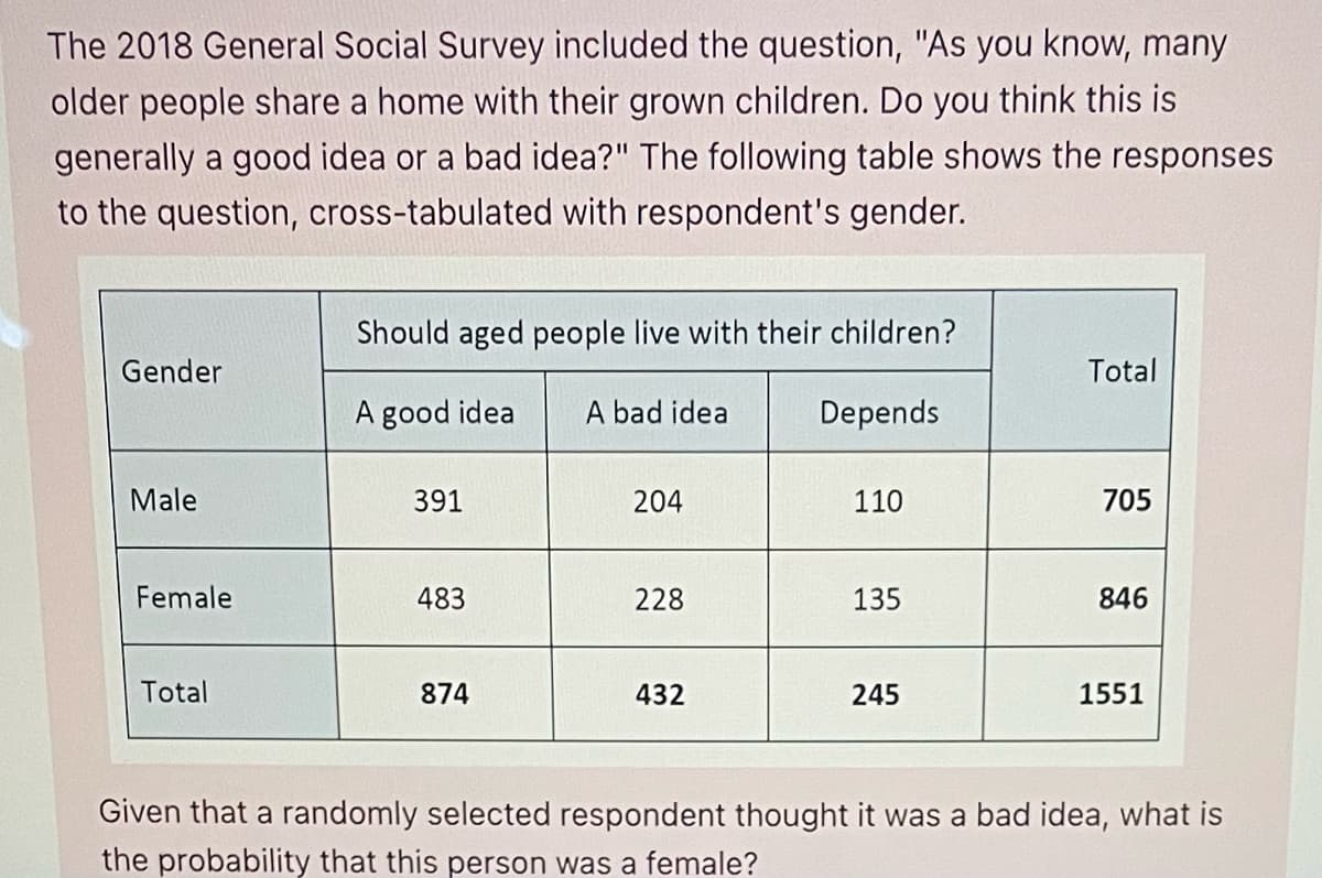 The 2018 General Social Survey included the question, "As you know, many
older people share a home with their grown children. Do you think this is
generally a good idea or a bad idea?" The following table shows the responses
to the question, cross-tabulated with respondent's gender.
Should aged people live with their children?
Gender
Total
A good idea
A bad idea
Depends
Male
391
204
110
705
Female
483
228
135
846
Total
874
432
245
1551
Given that a randomly selected respondent thought it was a bad idea, what is
the probability that this person was a female?
